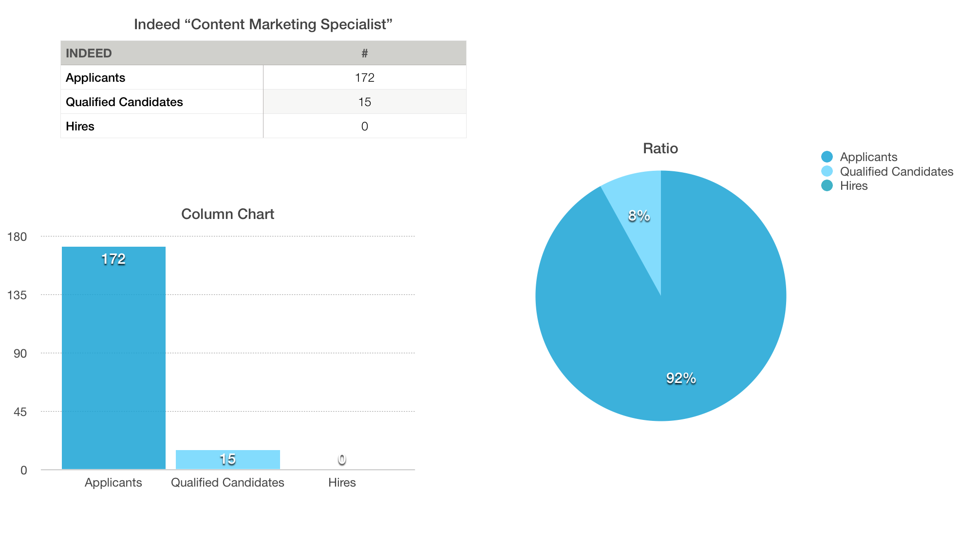 indeed vs glassdoor a battle of quality vs quantity